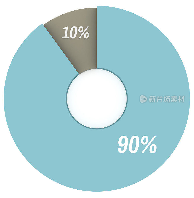 百分之九十的蓝色和灰色饼状图孤立。信息图表比例的象征。3d渲染90 10圆图符号。业务图标说明
